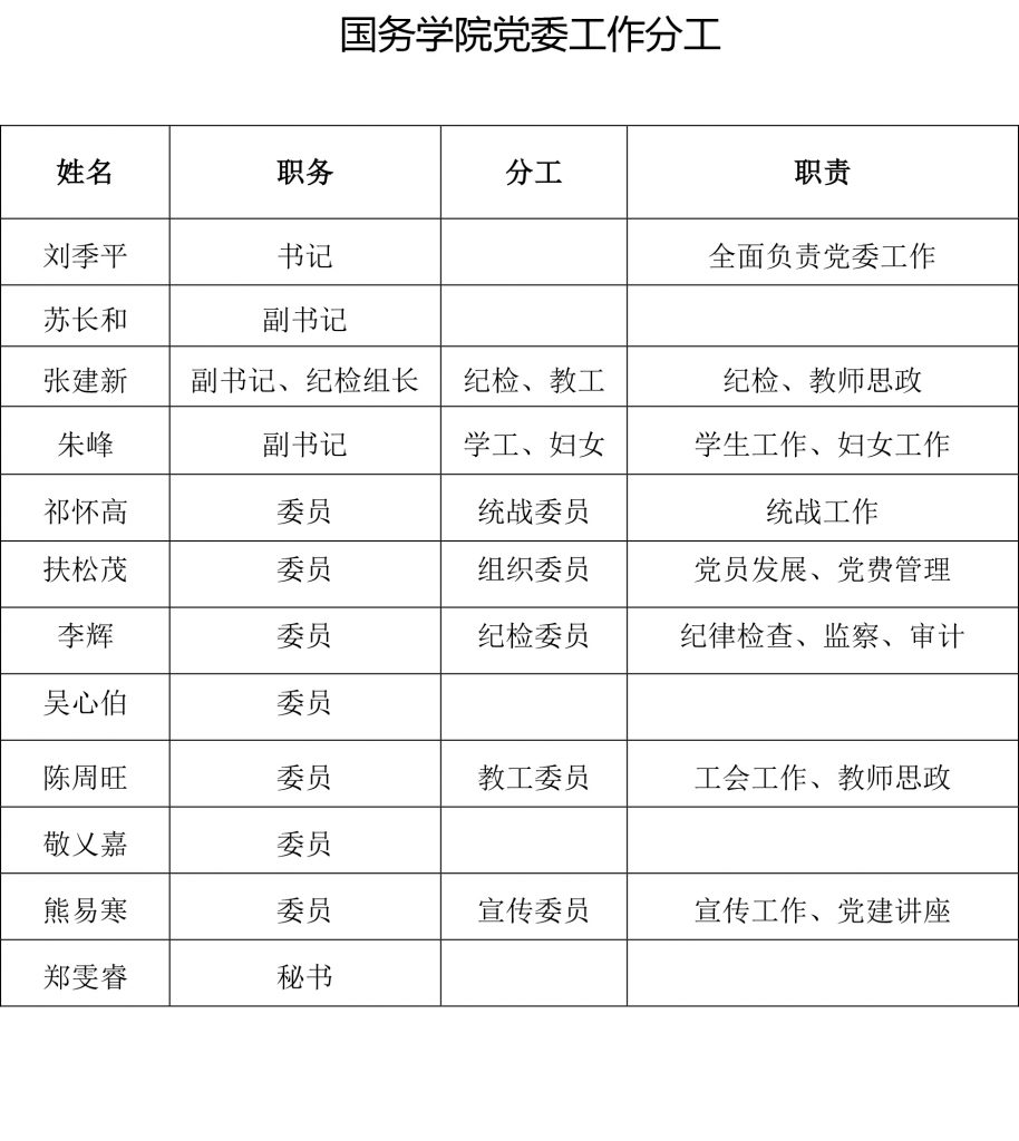 190311新一届党委委员分工