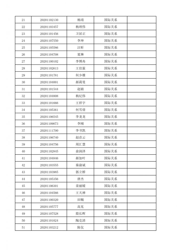 2020年国务学院博士生招生终审考核名单-3