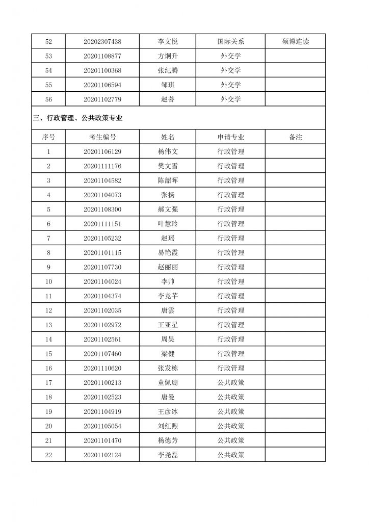 2020年国务学院博士生招生终审考核名单-4