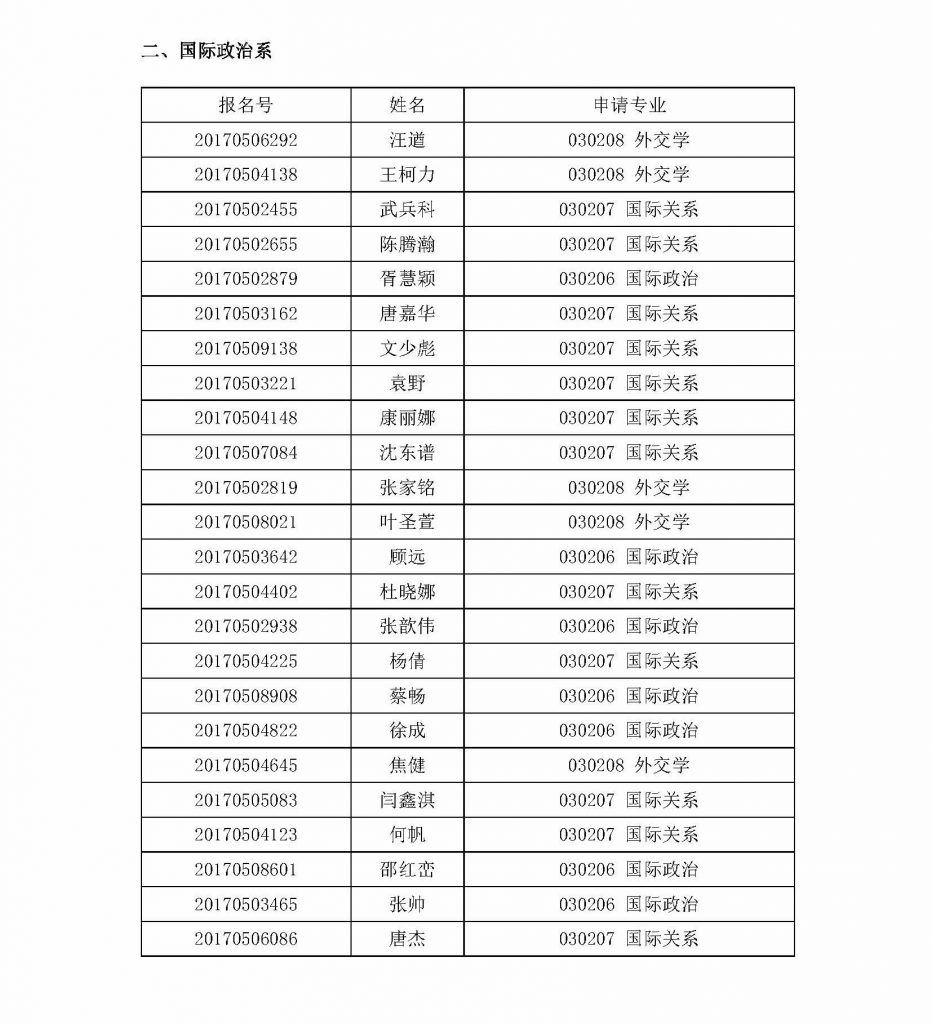 2017年国务学院博士研究生考生终审考核候选人名单_页面_2