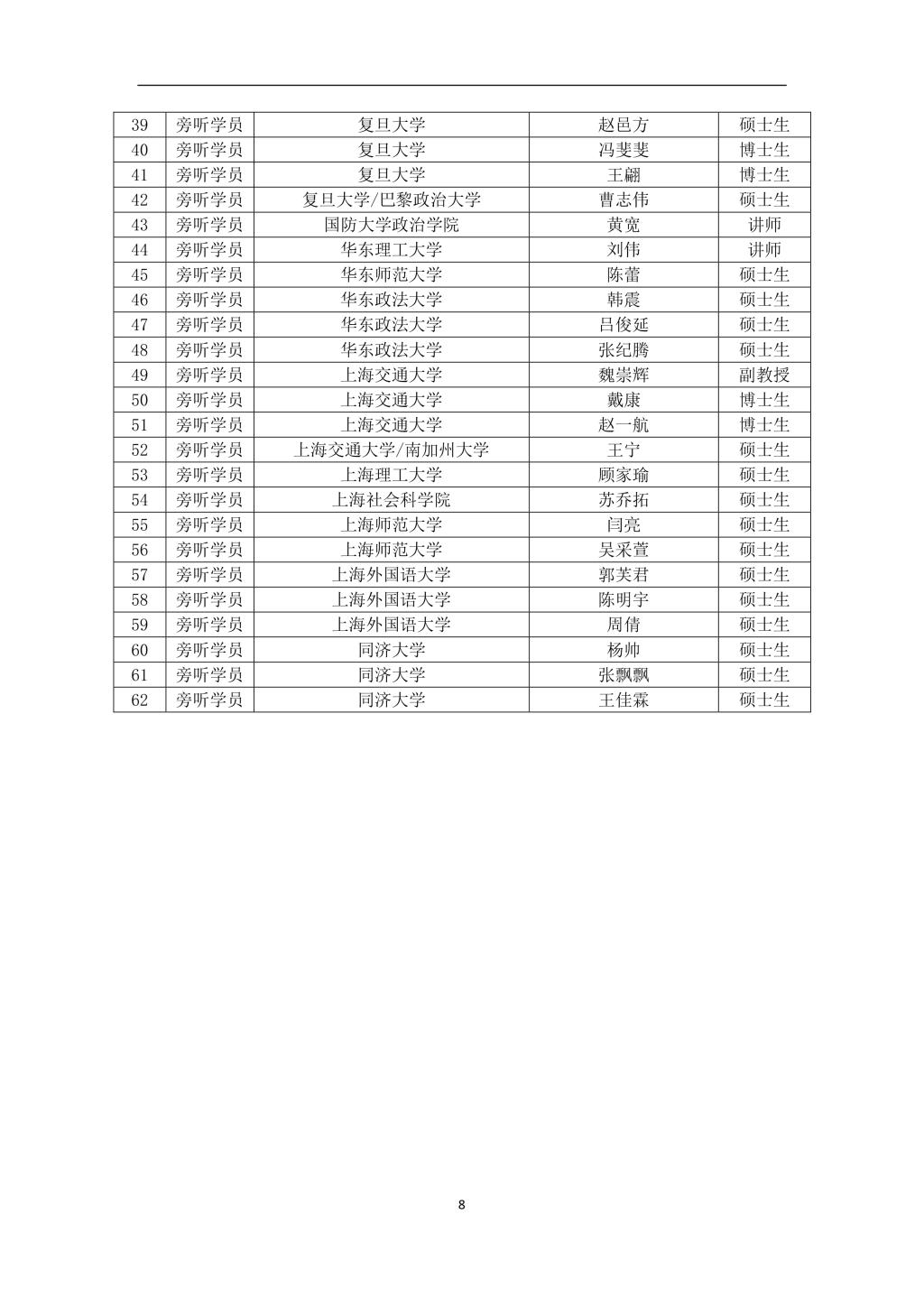 2019年复旦大学国际关系与公共事务学院第二届“中国制度体系知识讲习班”学员手册-8