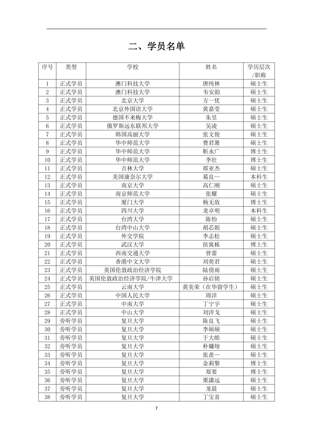 2019年复旦大学国际关系与公共事务学院第二届“中国制度体系知识讲习班”学员手册-7